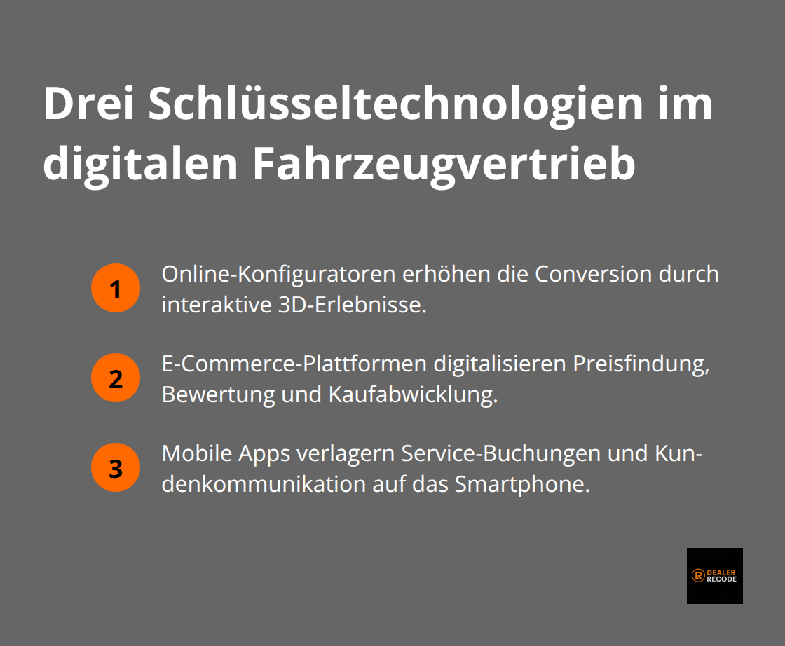 Kompakte Liste der wichtigsten digitalen Technologien im Fahrzeugvertrieb.