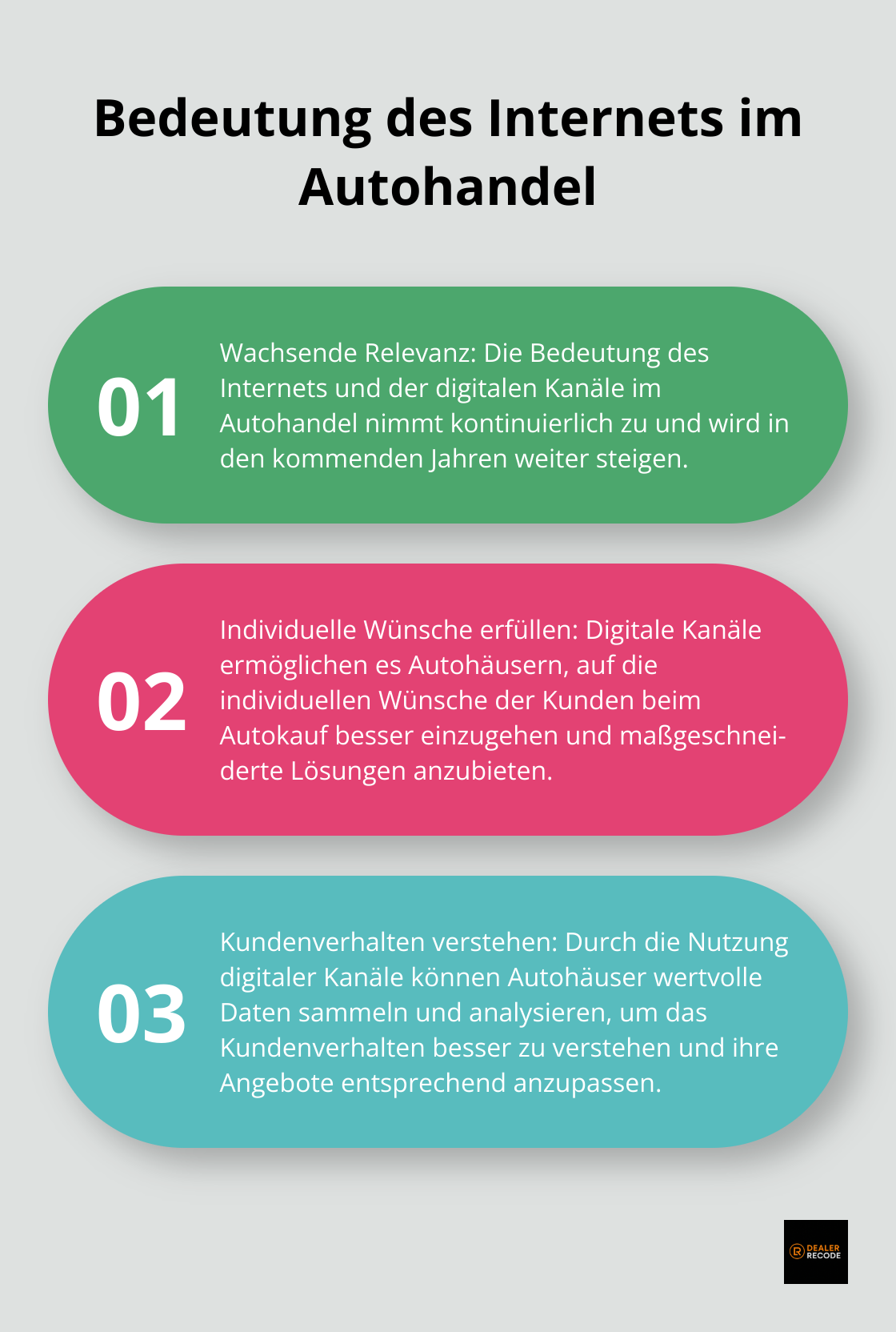Eine geordnete Liste, die drei wichtige Aspekte der Bedeutung des Internets und digitaler Kanäle im Autohandel hervorhebt.