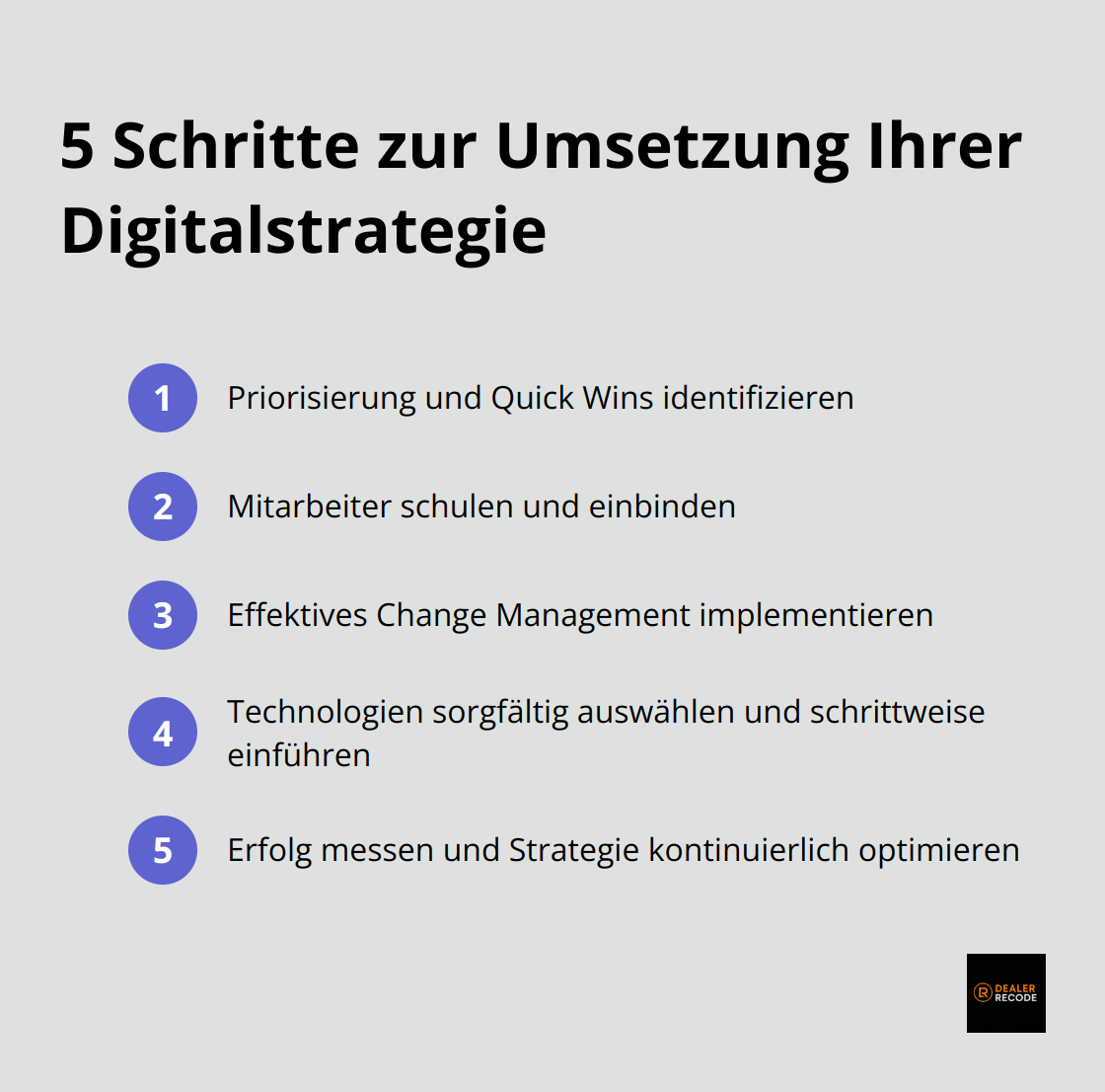 Eine kompakte geordnete Liste mit 5 Schritten zur Umsetzung einer Digitalstrategie im Autohaus. - Digitalstrategie Autohaus