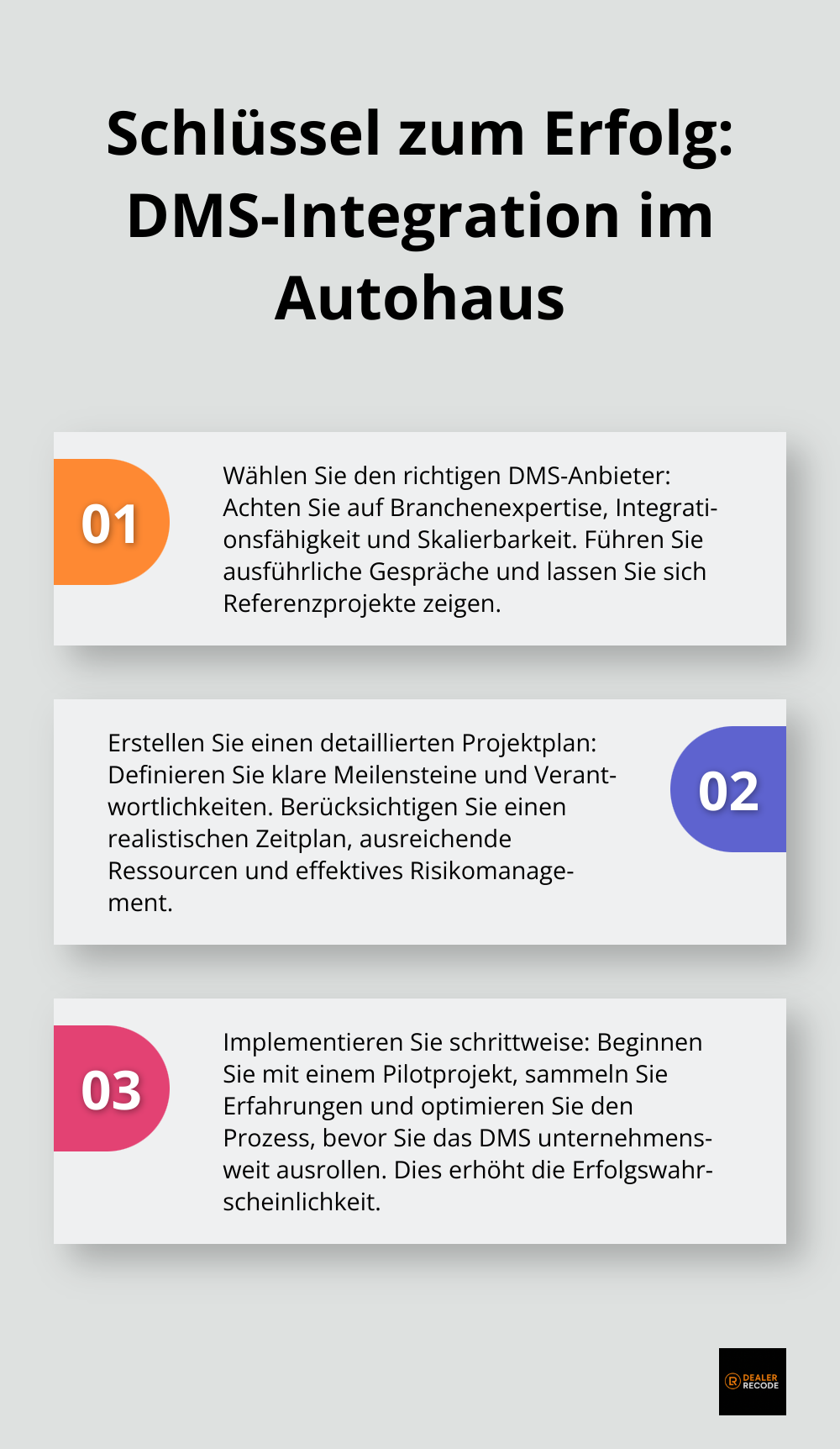 Geordnete Liste zeigt drei Hauptschritte für eine erfolgreiche DMS-Integration im Autohaus: Auswahl des richtigen Anbieters, detaillierte Projektplanung und schrittweise Implementierung - DMS Integration Autohaus