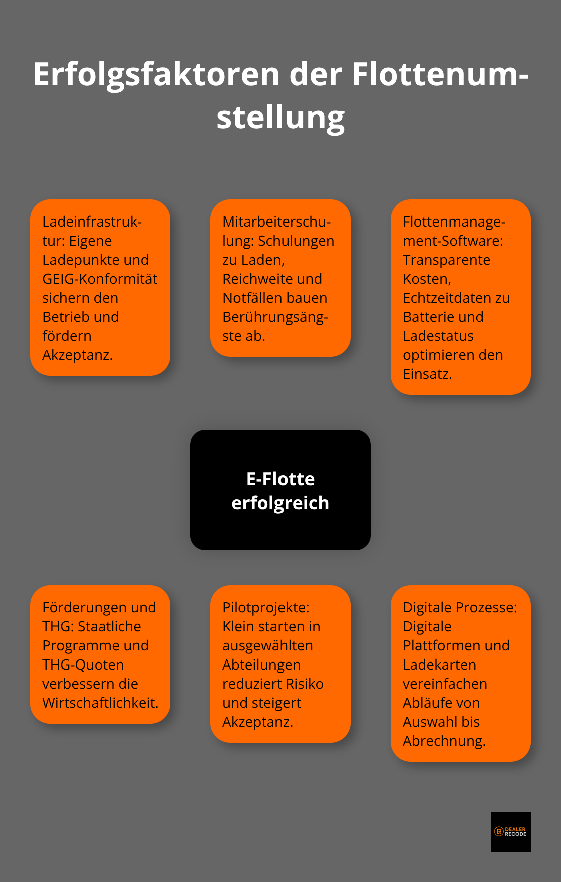 Zentrale Erfolgsfaktoren für die Elektrifizierung von Firmenflotten