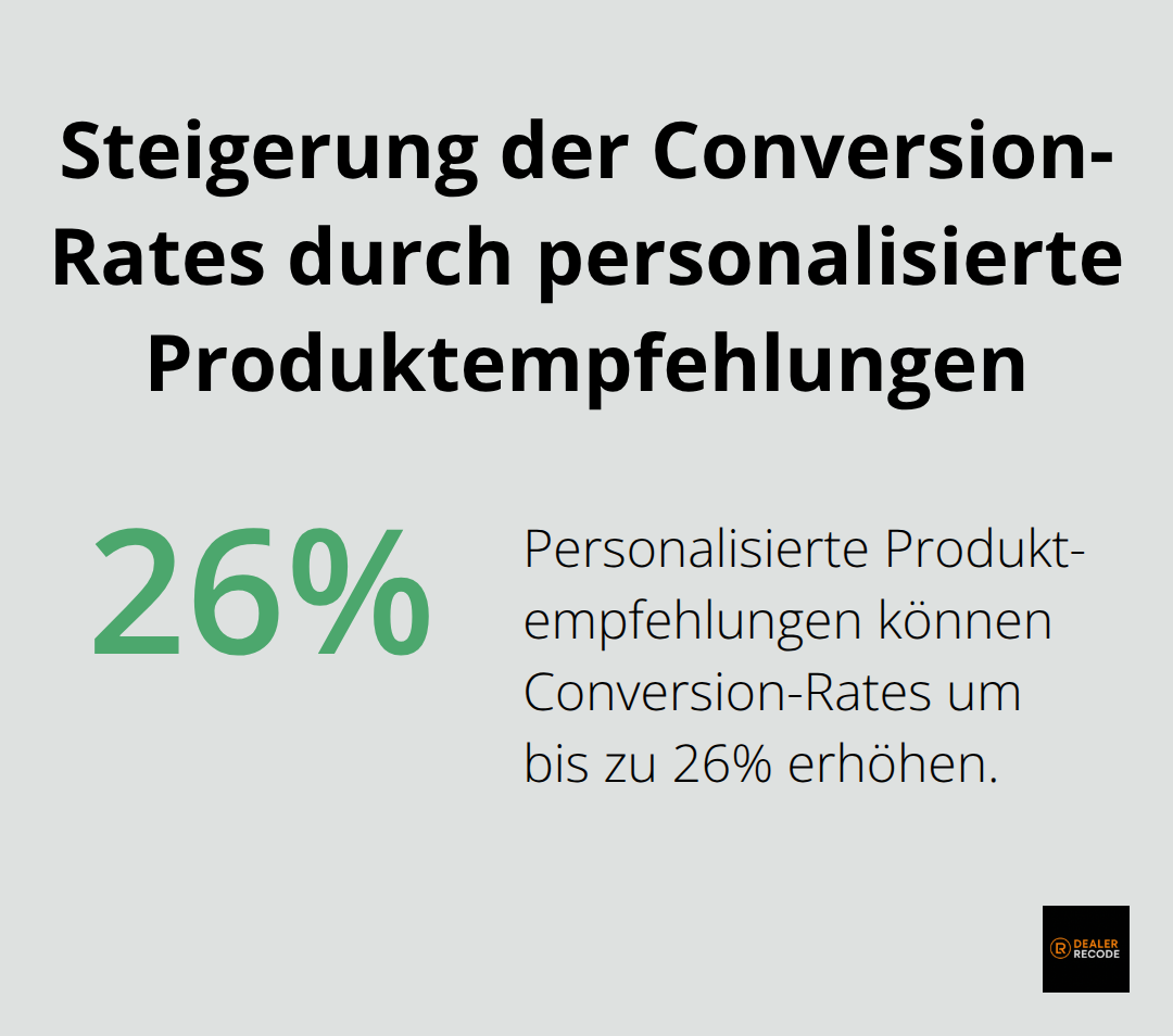 Diagramm zeigt eine Steigerung der Conversion-Rates um bis zu 26% durch personalisierte Produktempfehlungen