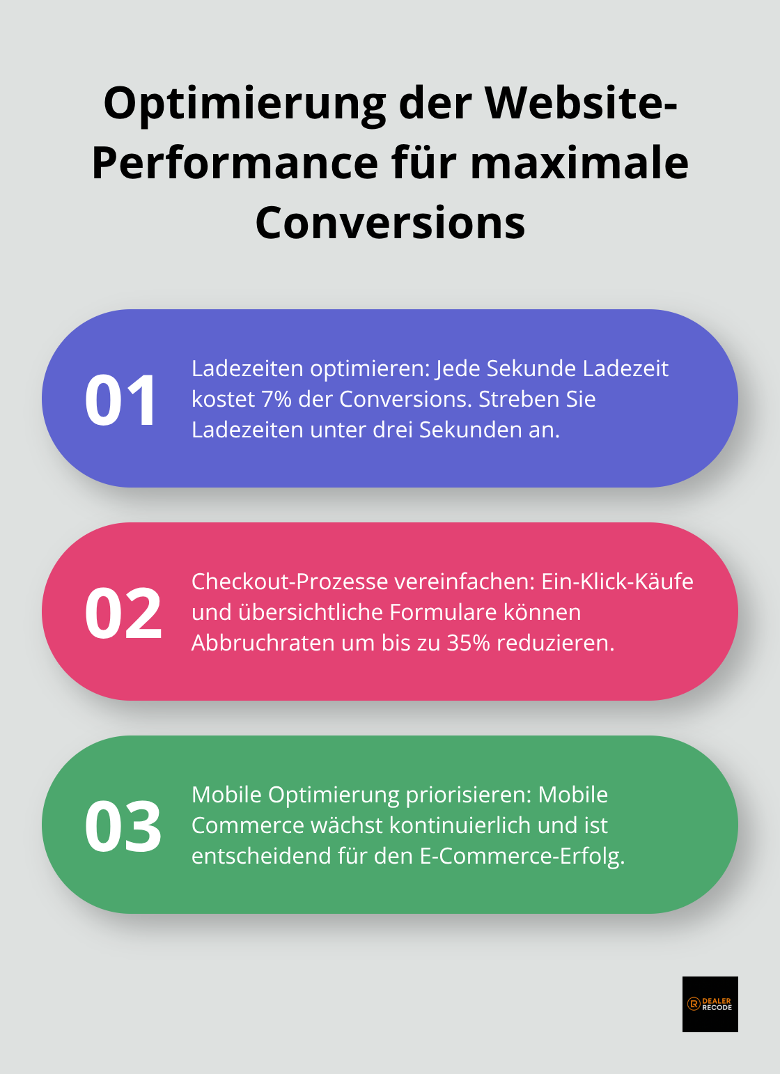 Drei Schlüsselpunkte zur Optimierung der Website-Performance: Ladezeiten, Checkout-Prozesse und mobile Optimierung - e-commerce customer experience