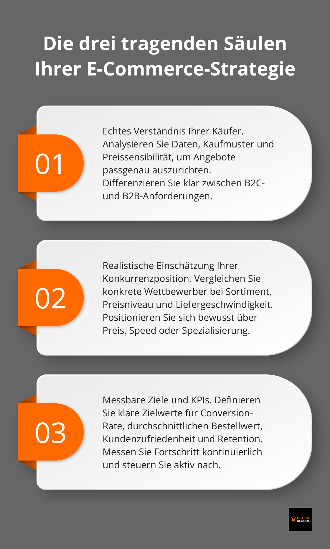 Infografik mit drei Säulen: Käuferverständnis, Konkurrenzposition, messbare Ziele - e-commerce strategy