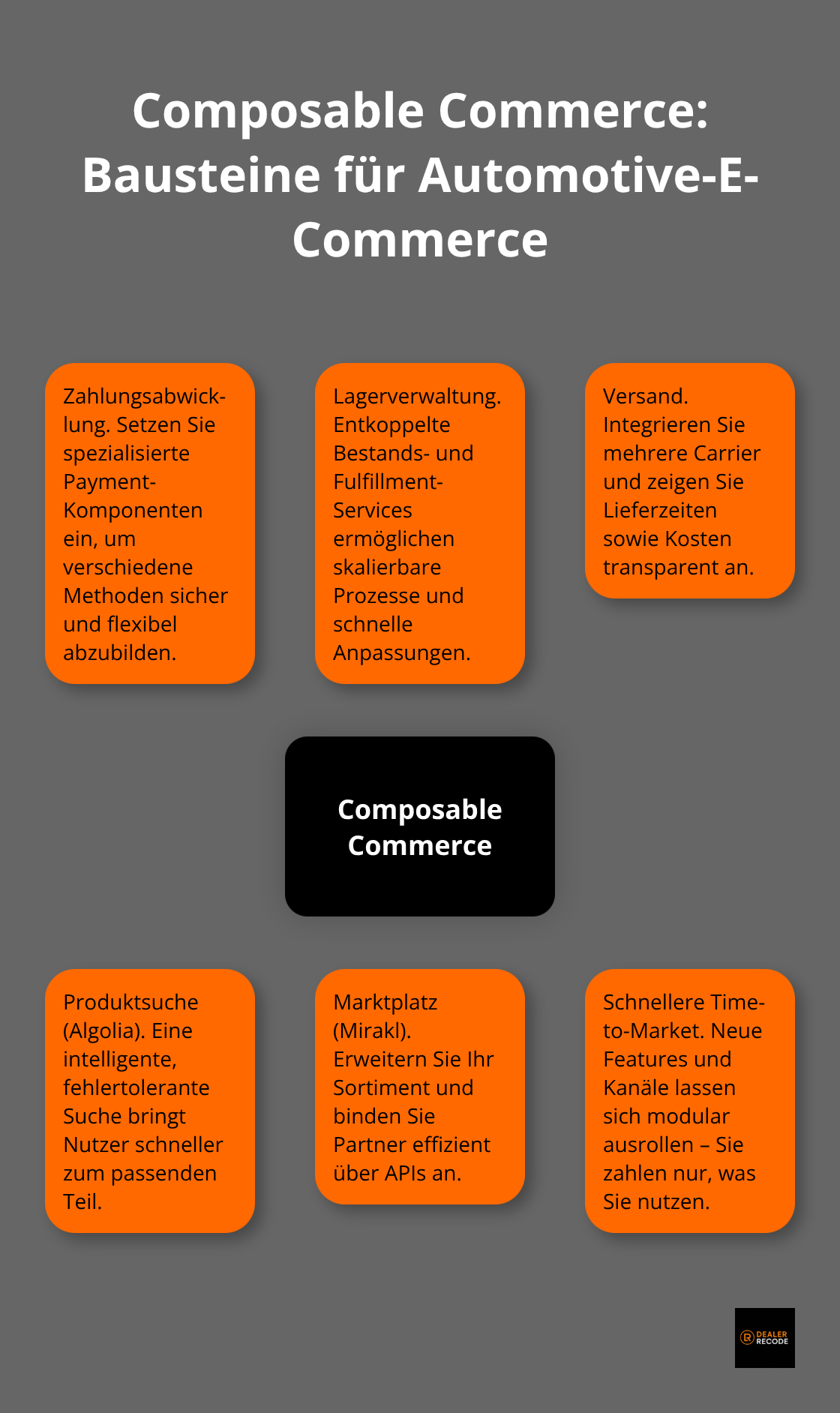 Hub-and-Spoke-Grafik zu Composable Commerce mit Komponenten wie Zahlung, Lager, Versand, Suche und Marktplatz
