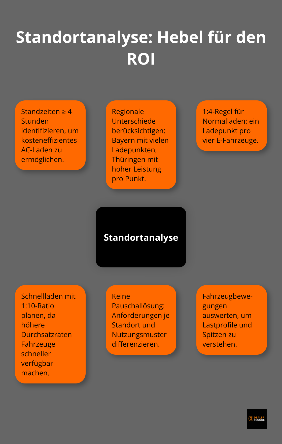Zentrale Faktoren der Standortanalyse für Ladeinfrastruktur