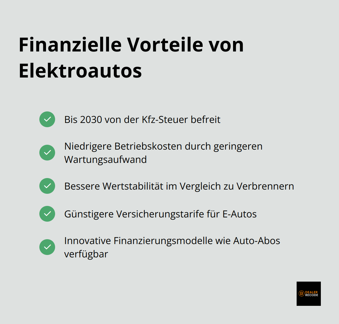 Eine Liste mit Häkchen, die die finanziellen Vorteile von Elektroautos aufzeigt: Steuerbefreiung, niedrigere Betriebskosten und bessere Wertstabilität.