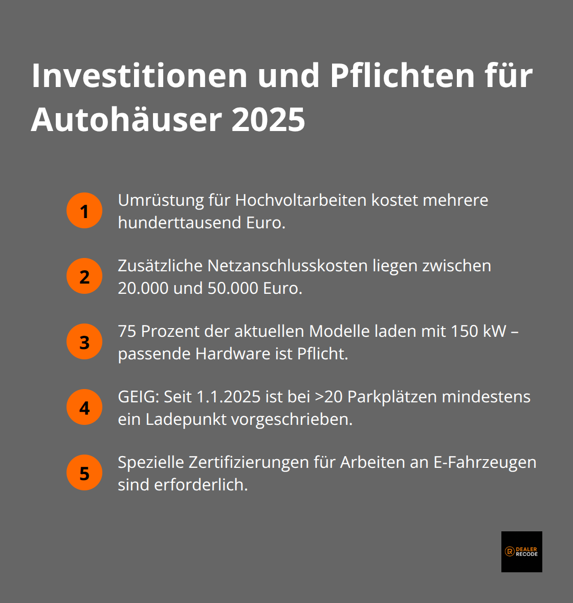 Kompakte Liste zentraler Investitionen und Pflichten für Autohäuser im Zuge der Elektromobilität 2025.