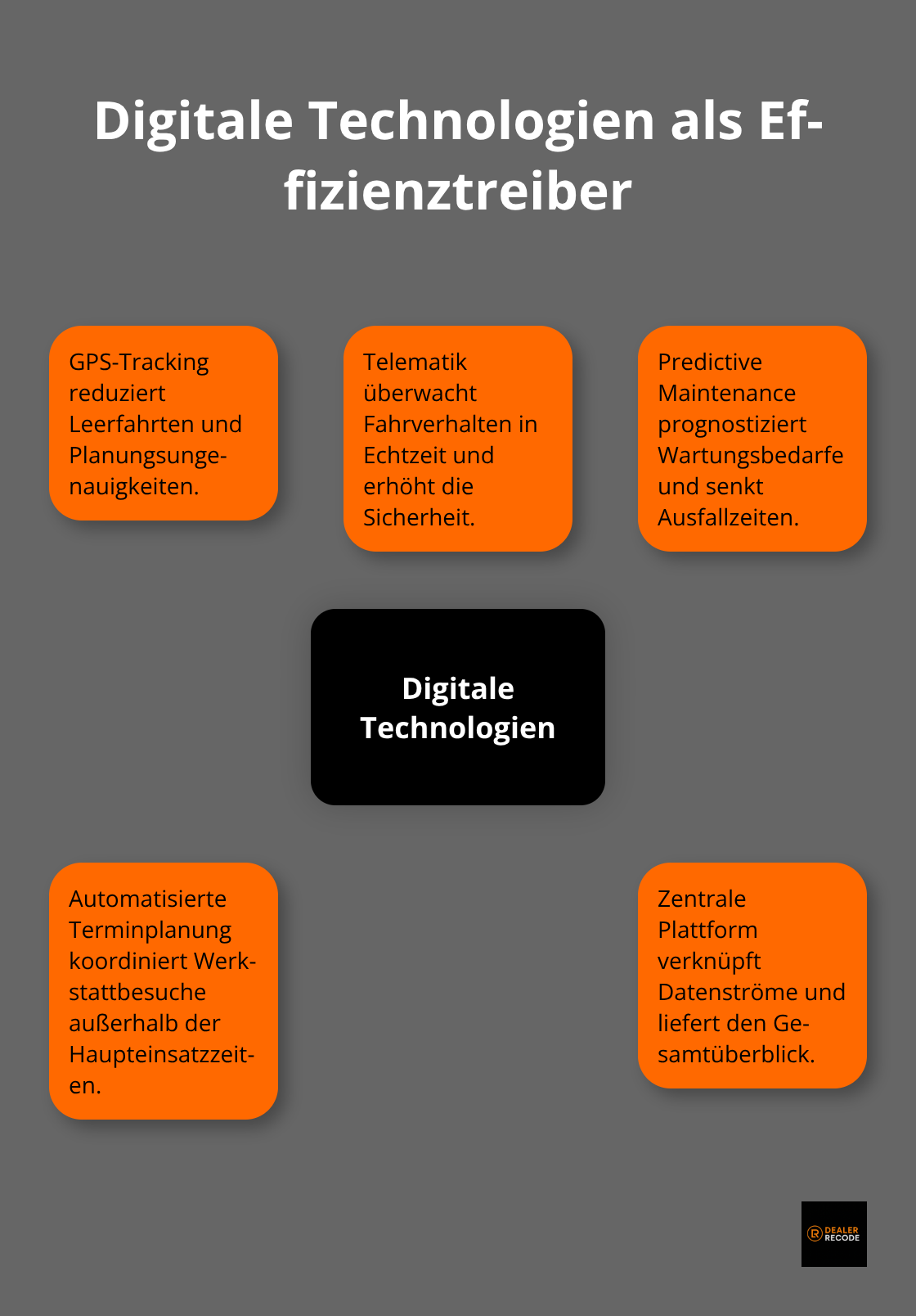 Hub-and-Spoke-Visualisierung der wichtigsten digitalen Bausteine im Flottenmanagement
