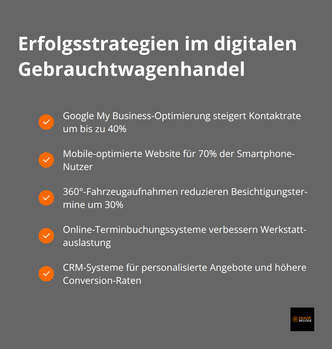 Infografik listet fünf Schlüsselstrategien für den Erfolg im digitalen Gebrauchtwagenhandel auf, einschließlich Google My Business-Optimierung, mobiler Website-Optimierung, digitaler Fahrzeugpräsentation, Online-Terminbuchung und CRM-System-Implementierung.