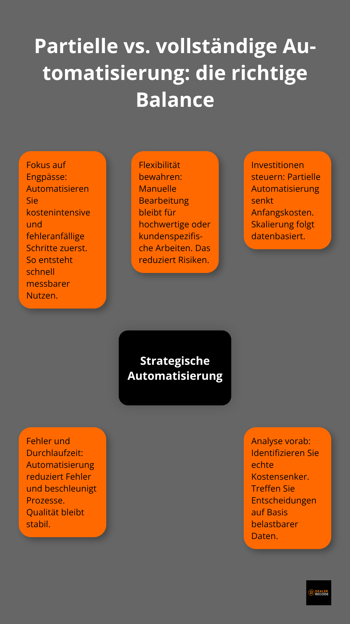 Zentrale Prinzipien strategischer, partieller Automatisierung im Überblick - industrie automatisierung