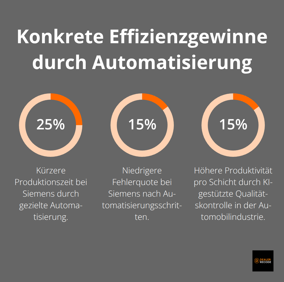 Prozentuale Effekte: kürzere Produktionszeit, geringere Fehlerquote, höhere Produktivität pro Schicht