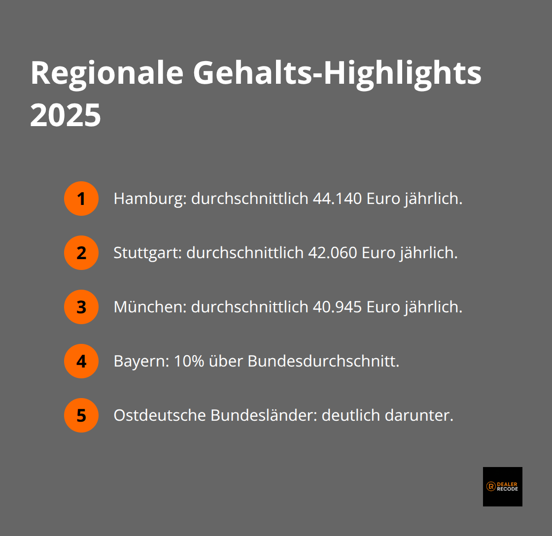 Top-Städte und regionale Unterschiede beim KFZ-Mechatroniker-Gehalt in Deutschland 2025 - kfz mechatroniker gehalt