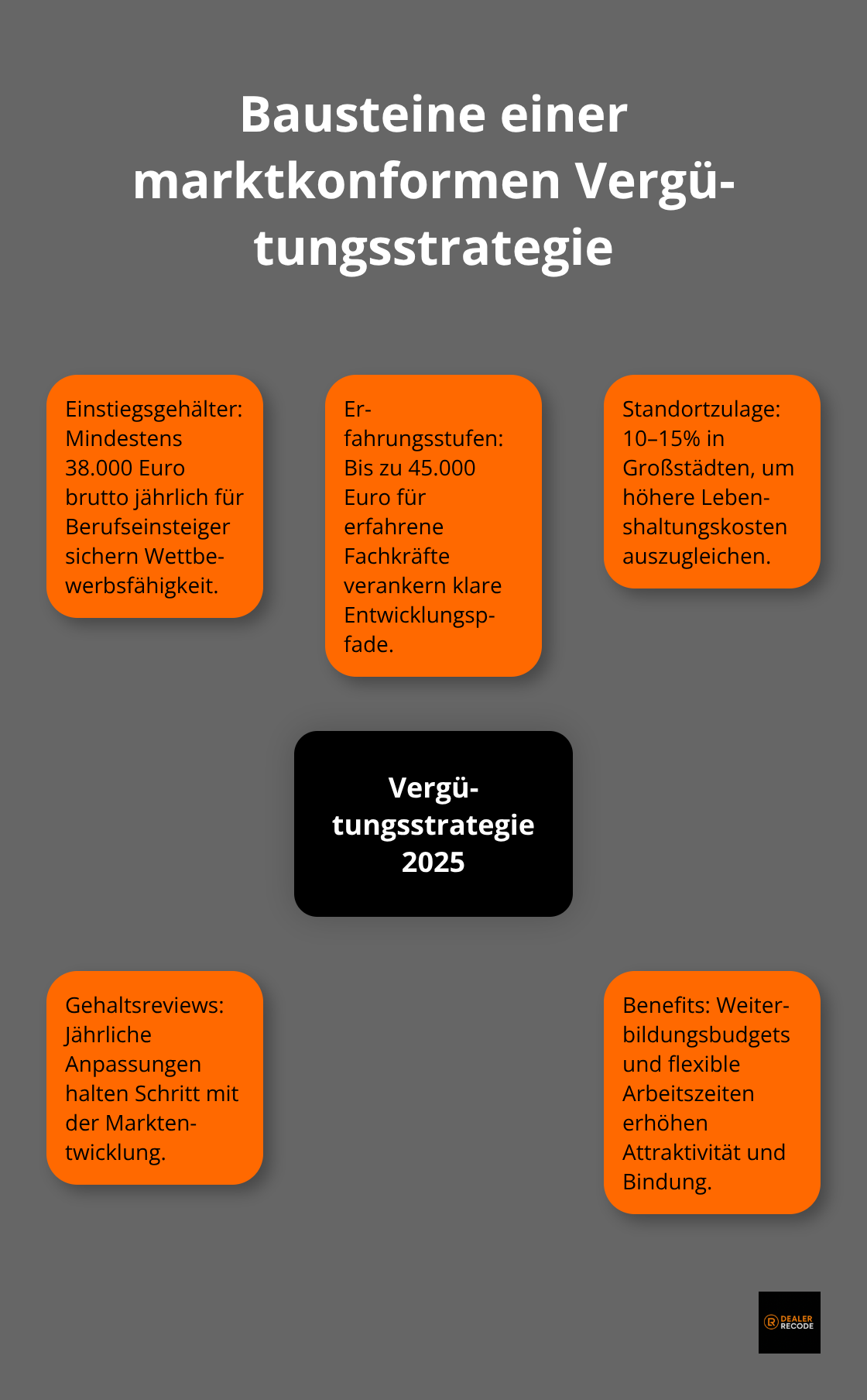 Zentrale Elemente für konkurrenzfähige KFZ-Mechatroniker-Gehälter im Autohaus