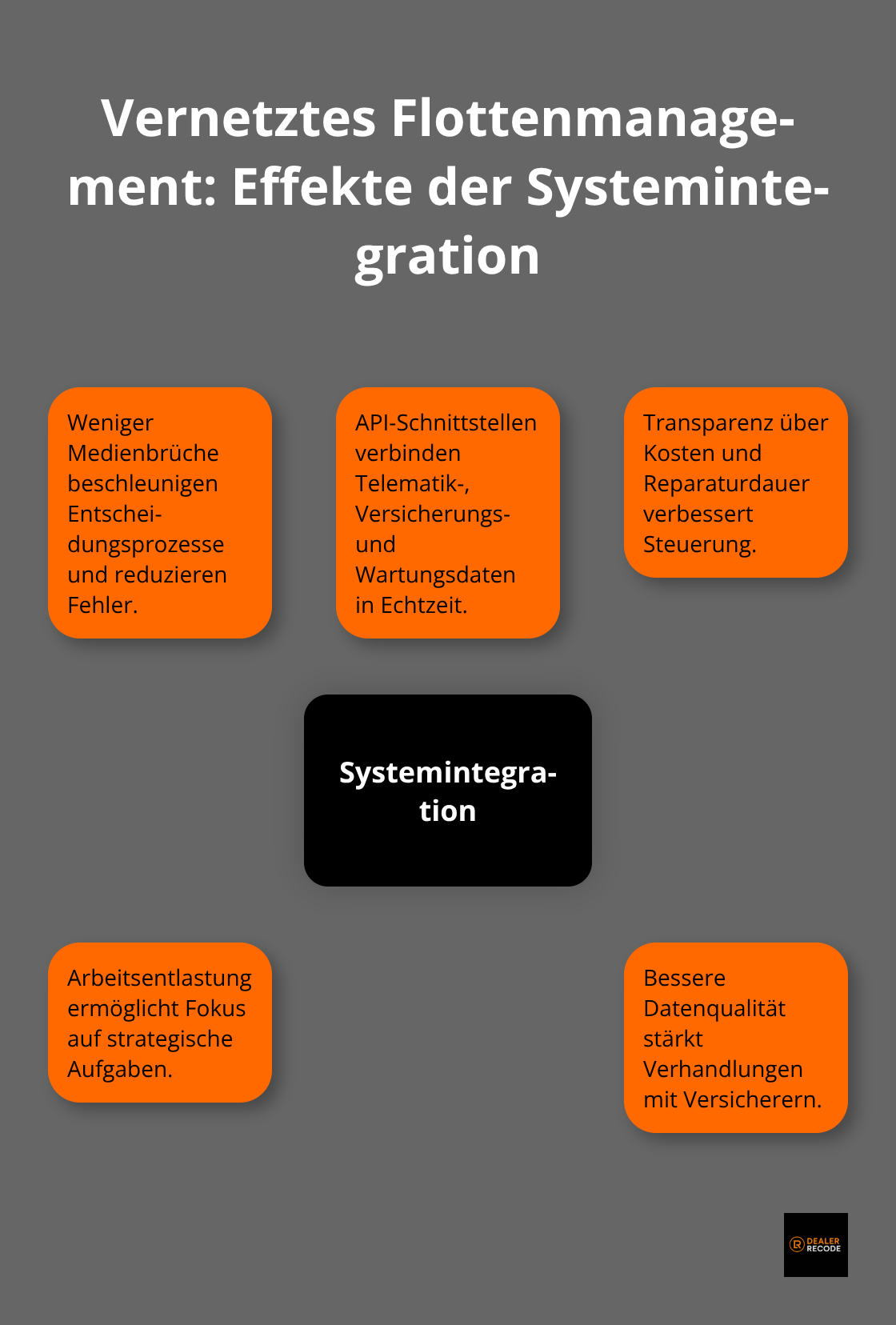 Zentrale Integration mit verbundenen Effekten für Daten, Prozesse und Entscheidungen - kfz versicherung