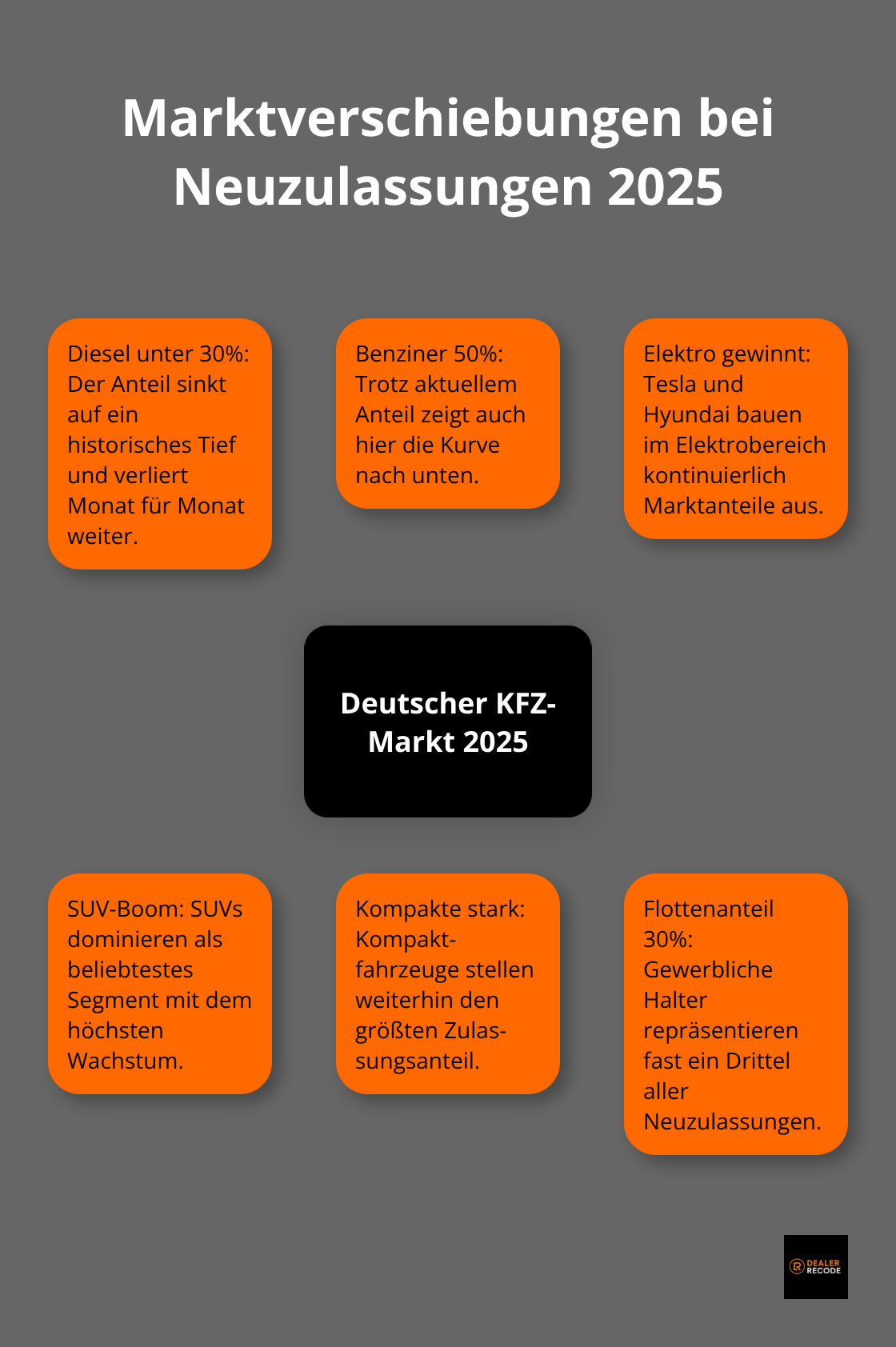 Zentrale Entwicklungen bei Antriebsarten und Segmenten - kfz-zulassungsstatistik