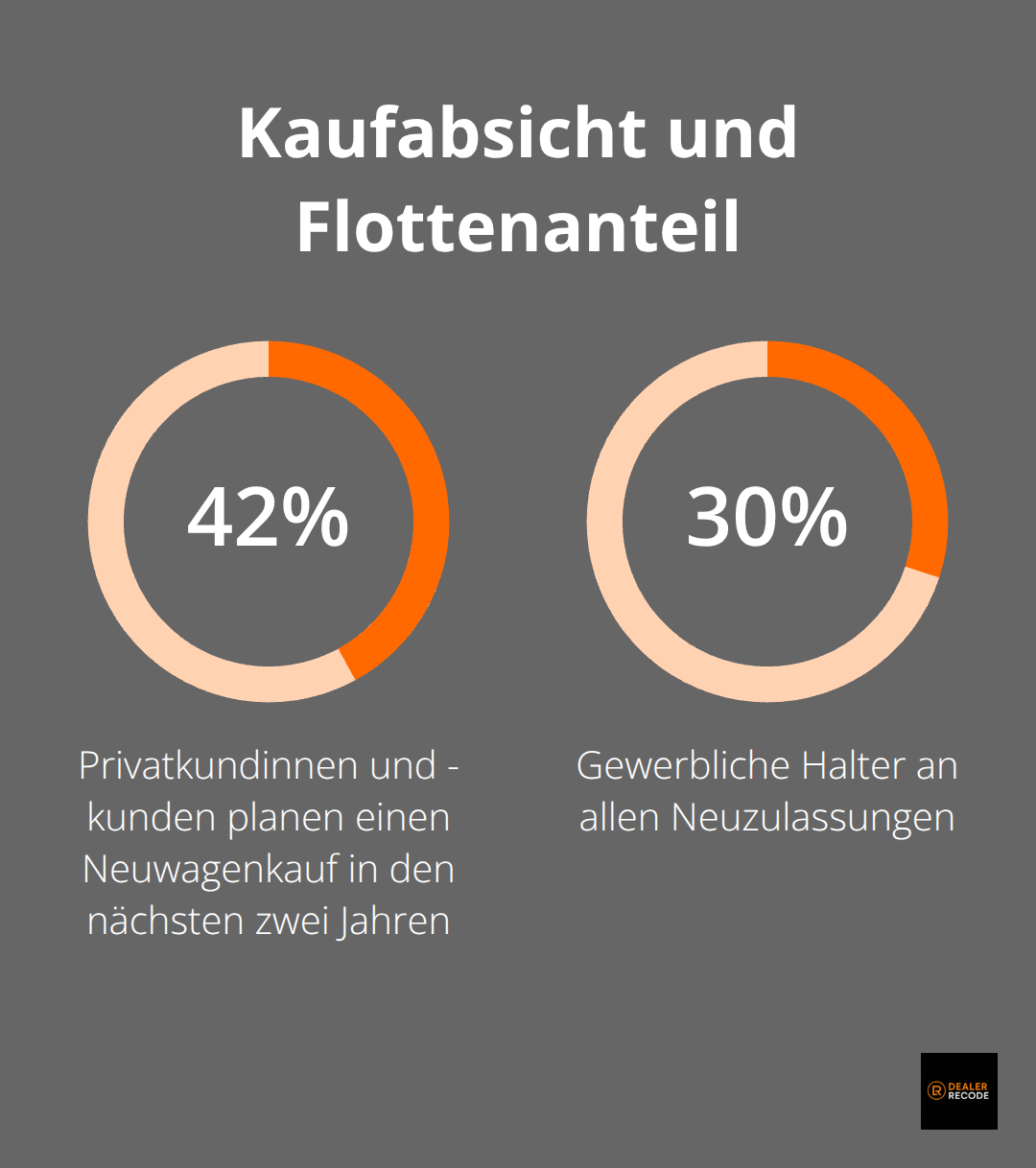 Wichtige Kennzahlen für Verkaufsstrategien