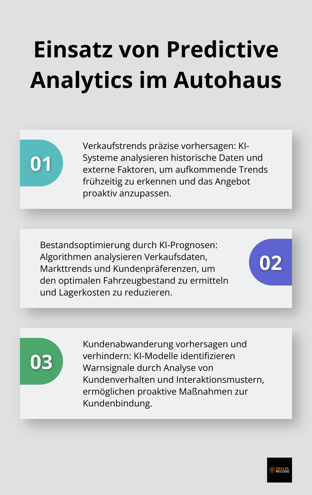 Eine geordnete Liste mit drei Punkten, die den Einsatz von Predictive Analytics im Autohaus beschreibt: 1. Verkaufstrends präzise vorhersagen, 2. Bestandsoptimierung durch KI-Prognosen, 3. Kundenabwanderung vorhersagen und verhindern. - KI im Autohausmarketing