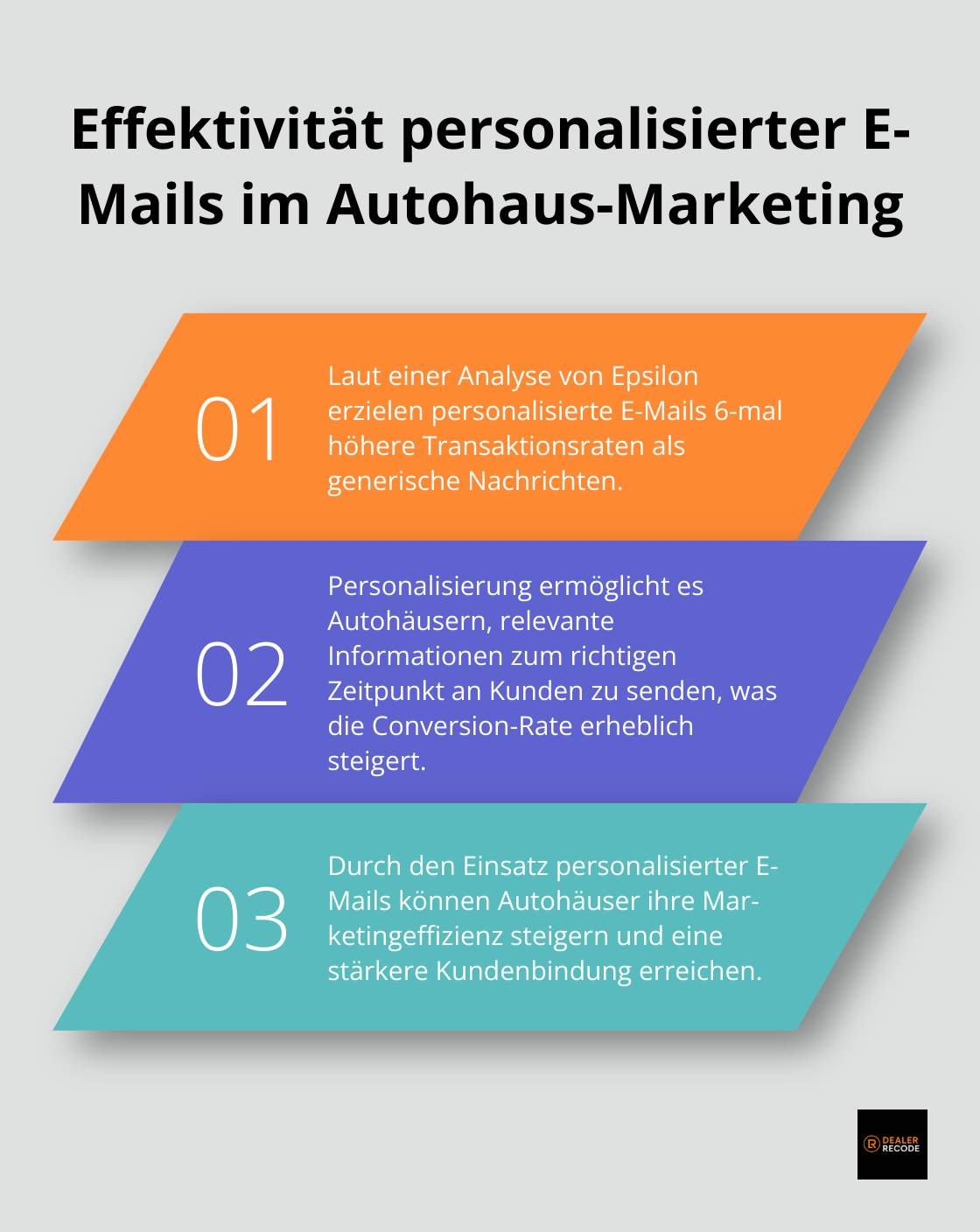 Infografik zeigt die Vorteile personalisierter E-Mails gegenüber generischen Nachrichten im Autohaus-Marketing