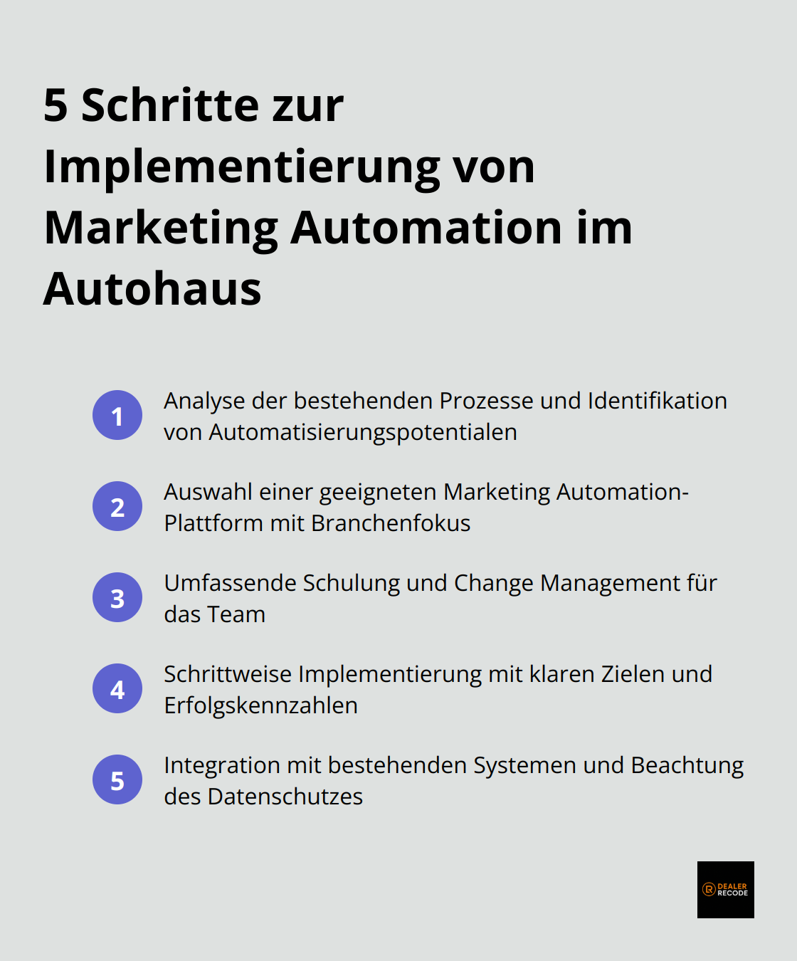Infografik zeigt die fünf wichtigsten Schritte zur erfolgreichen Implementierung von Marketing Automation in einem Autohaus - Marketing Automation Autohaus