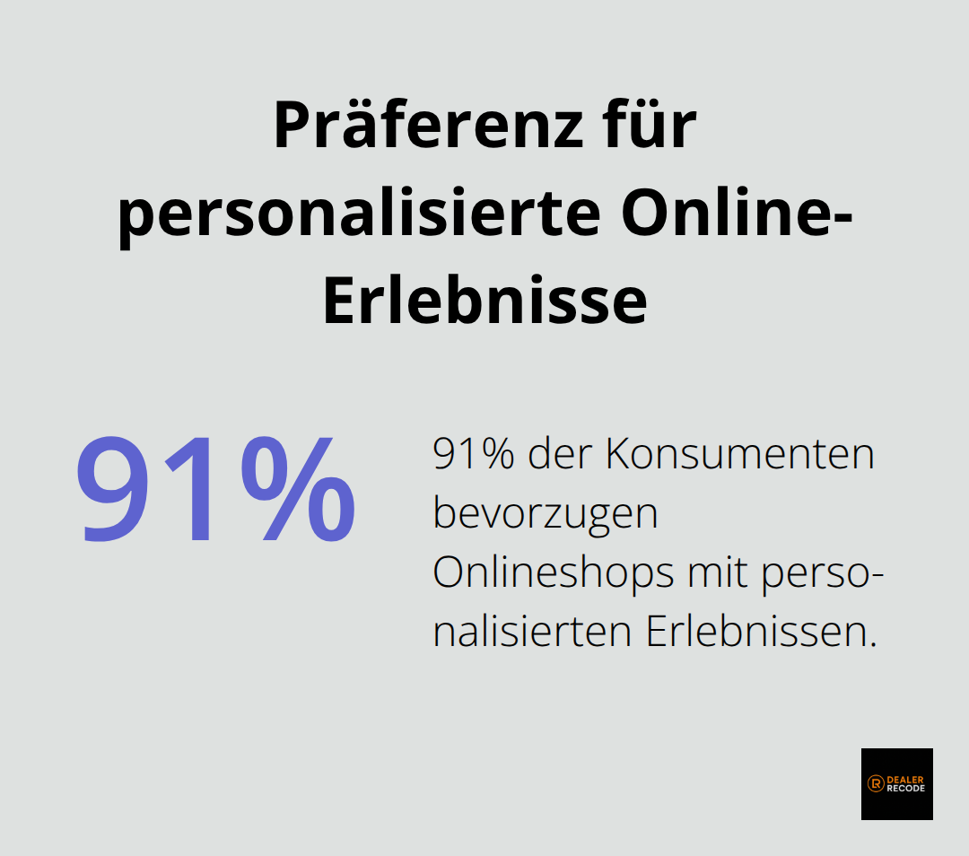 Infografik: 91% der Konsumenten bevorzugen personalisierte Online-Erlebnisse im Autohandel - modal digital retailing