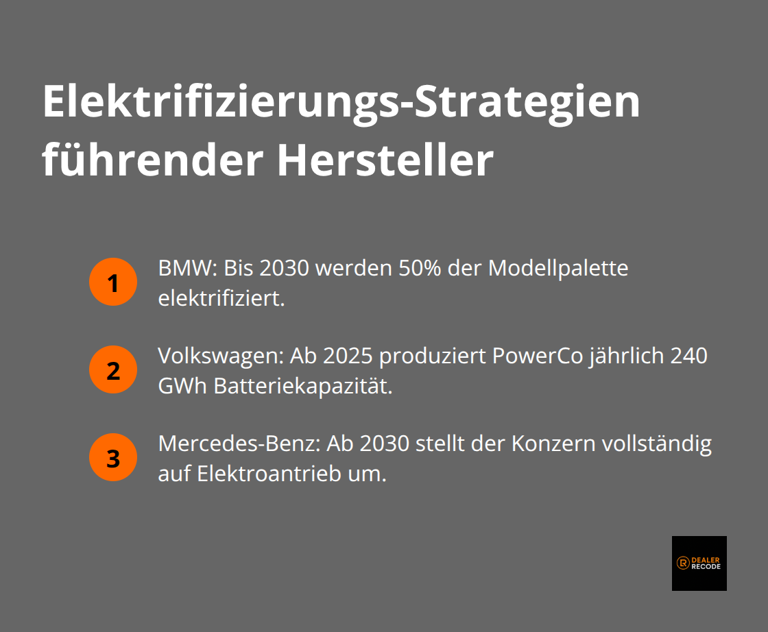 Vergleich dreier Elektrifizierungsansätze von BMW, Volkswagen und Mercedes-Benz