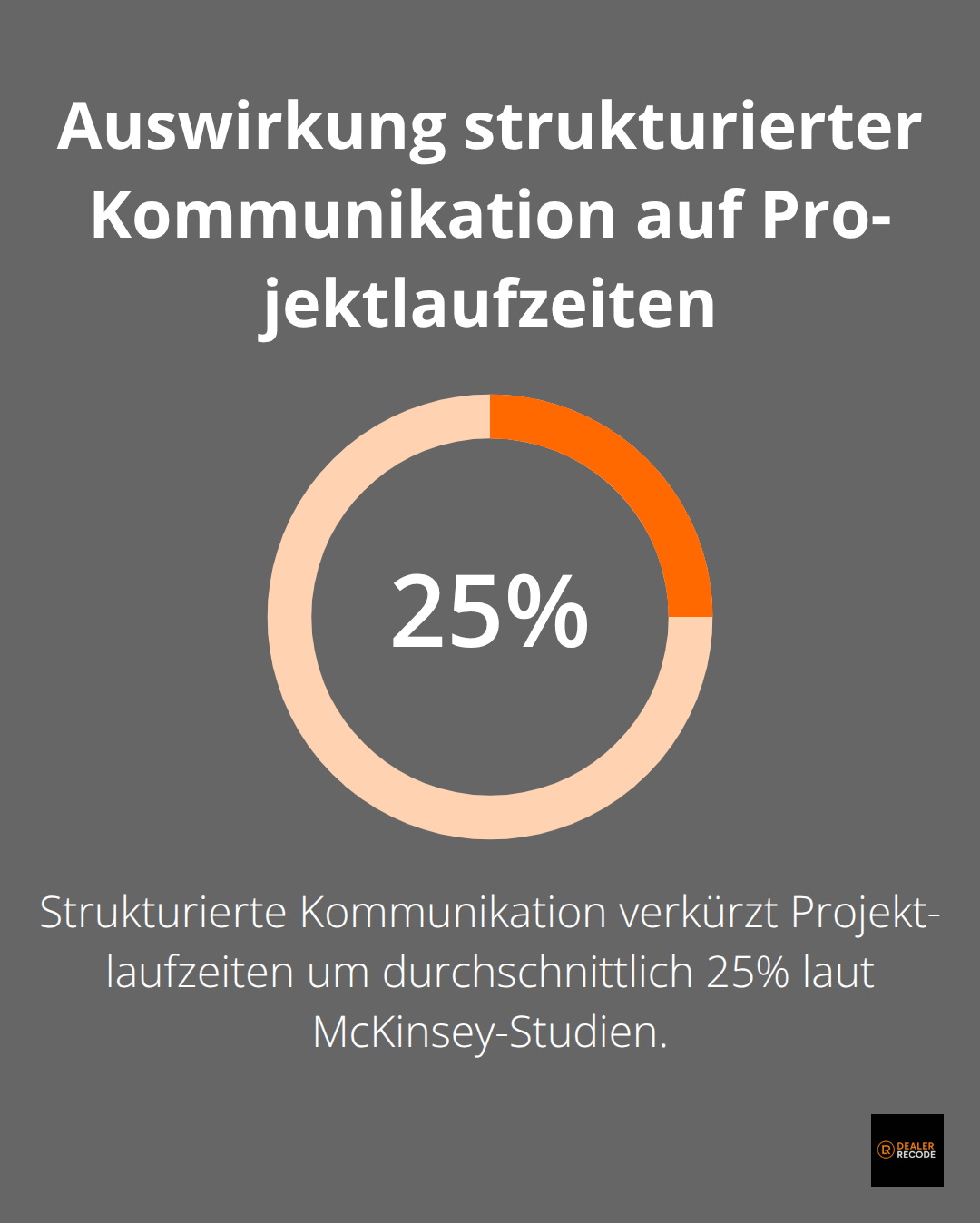 Strukturierte Kommunikation verkürzt Projektlaufzeiten um durchschnittlich 25% - oem