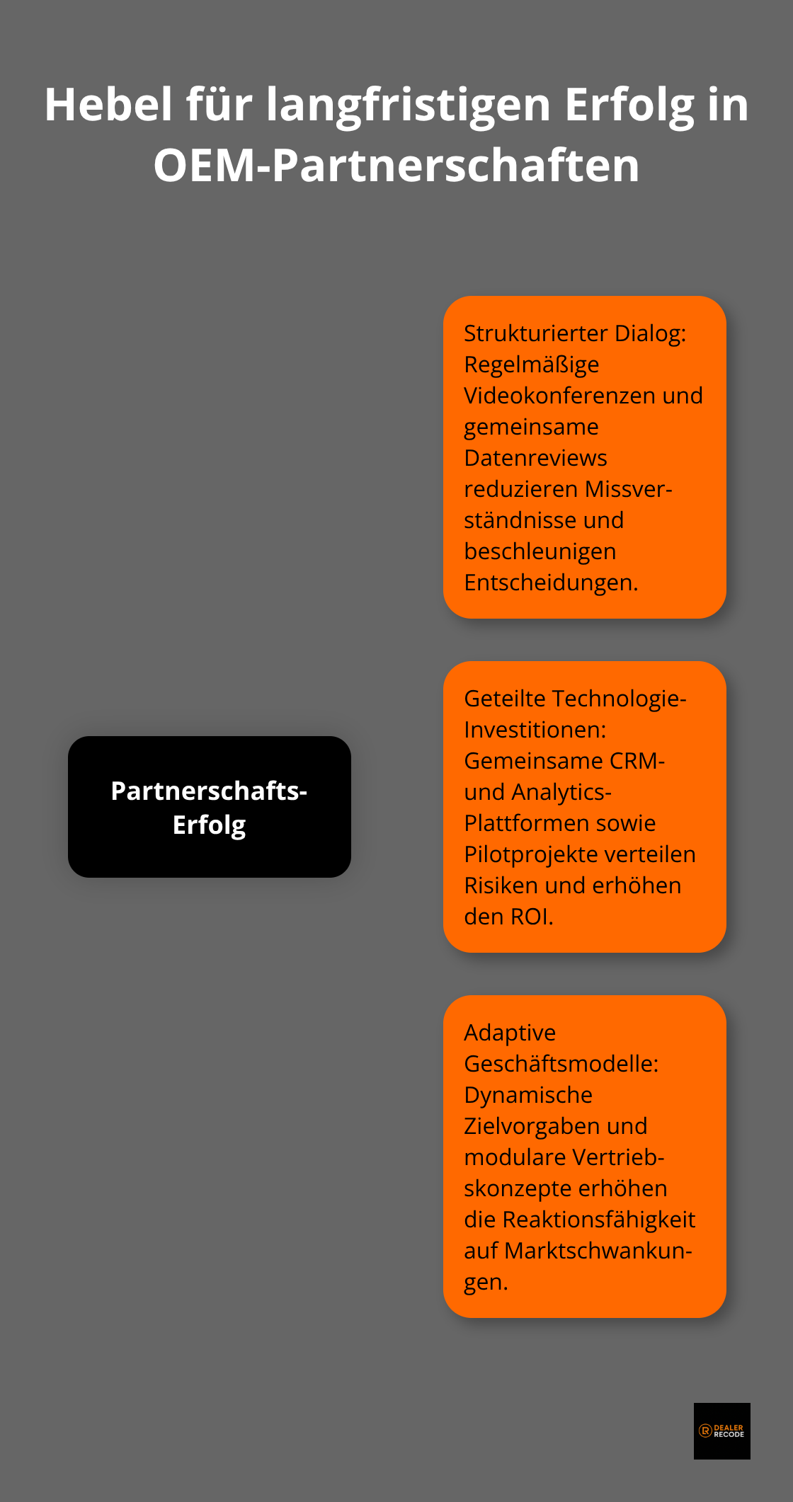 Zentrale Hebel für nachhaltigen Partnerschaftserfolg mit drei praxisnahen Schwerpunkten