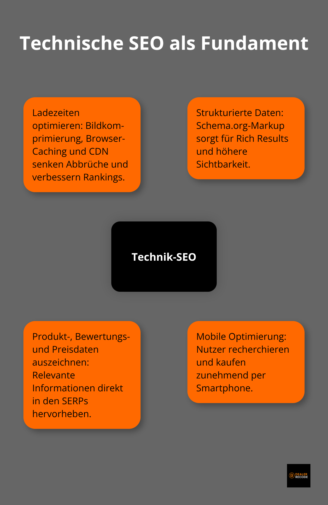Zentrale Elemente der technischen SEO im E‑Commerce - SEO for e-commerce