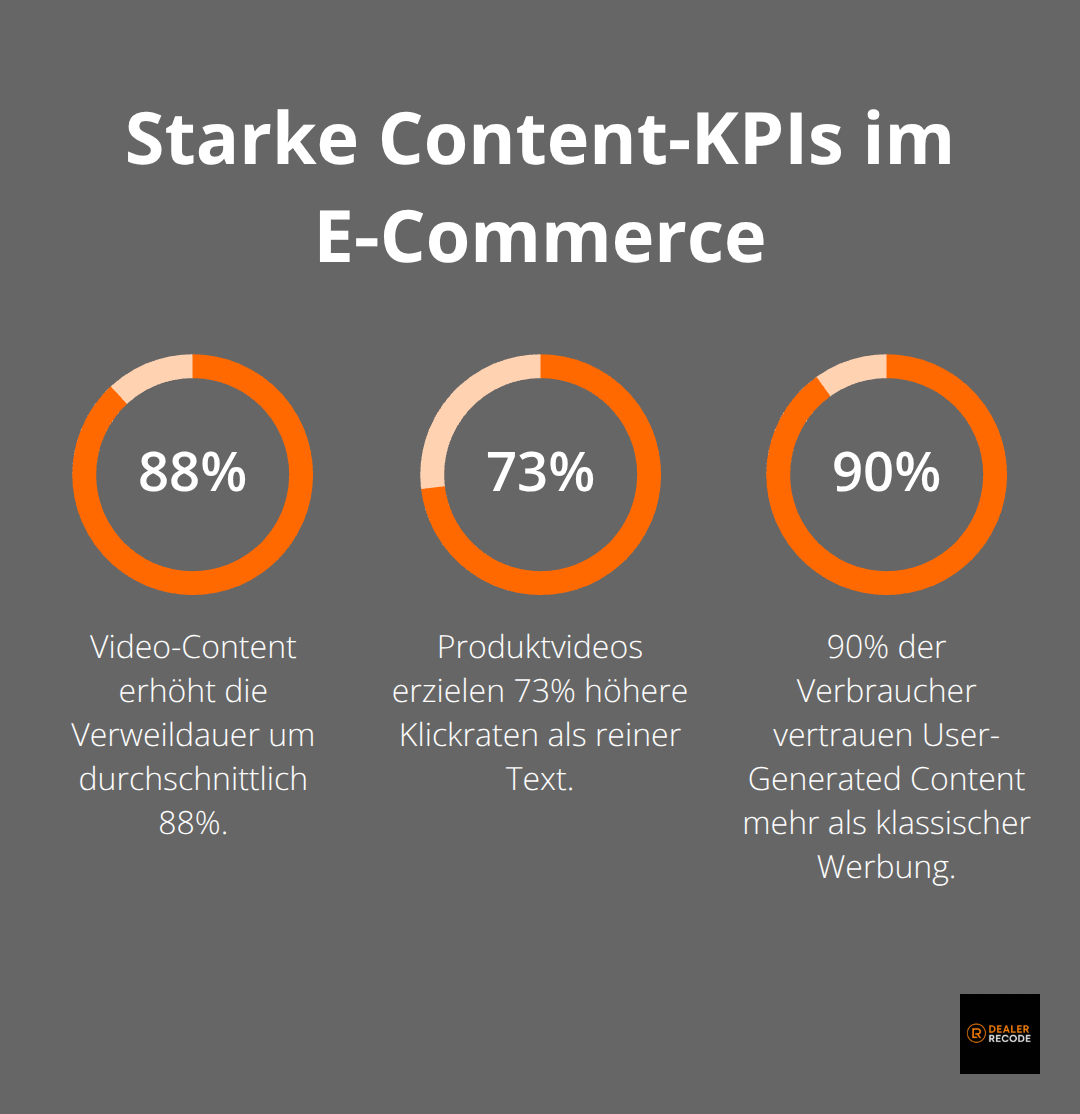 Prozentwerte zu Verweildauer, Klickraten und Vertrauen in UGC - SEO for e-commerce