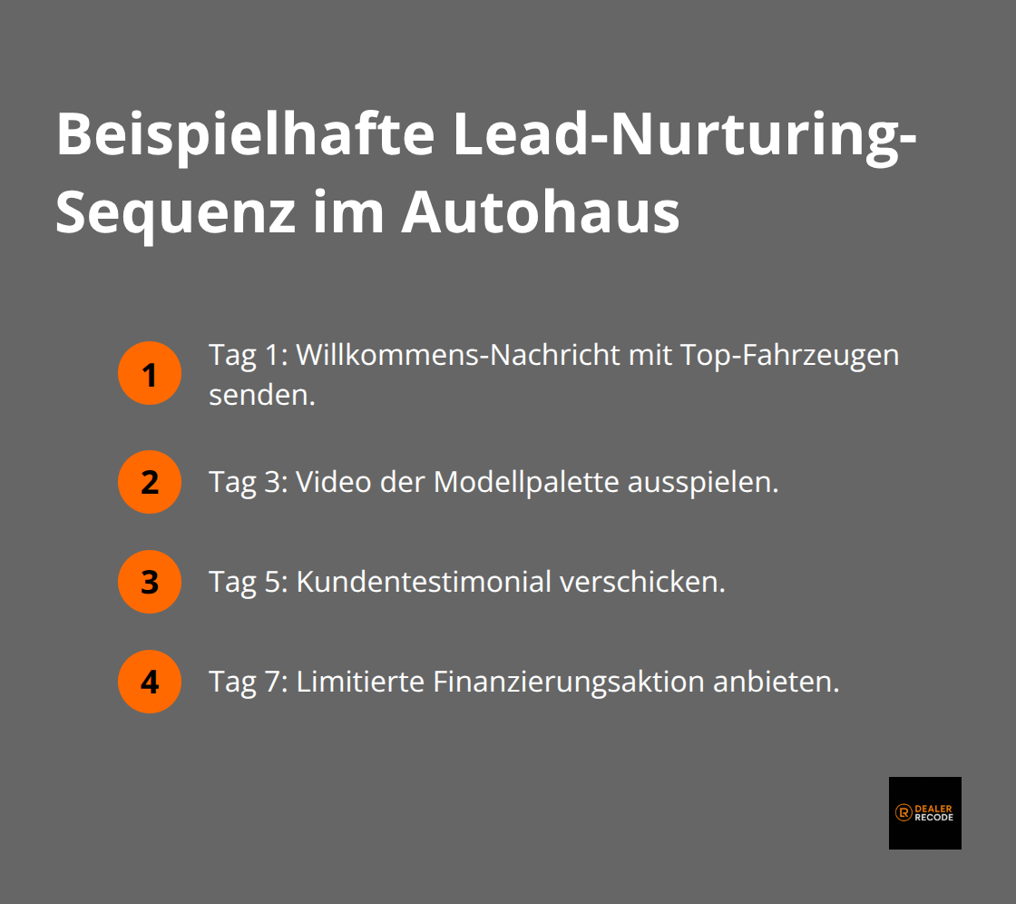 Zeitliche Abfolge einer automatisierten Nurturing-Sequenz - social media automatisierung