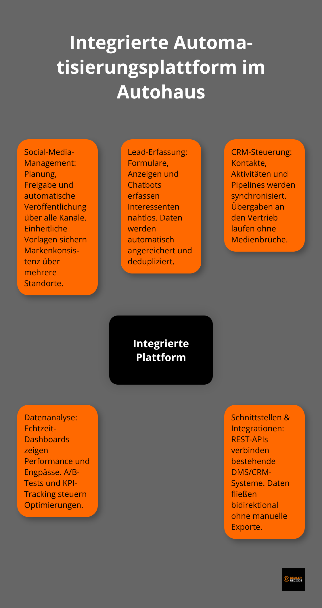 Zentrale Plattform mit verbundenen Kernfunktionen für Autohaus-Automatisierung - social media automatisierung
