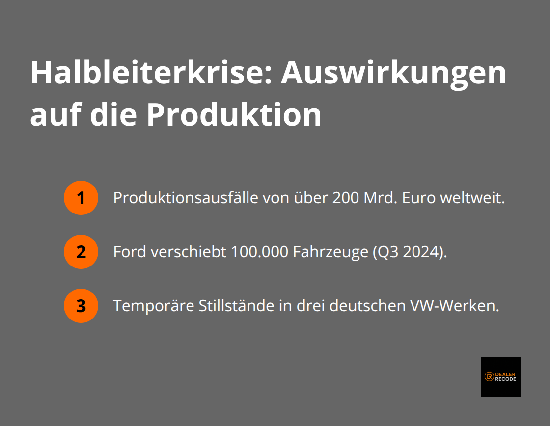 Kernauswirkungen der Halbleiterkrise auf die Automobilproduktion in Deutschland und weltweit - supply chain management