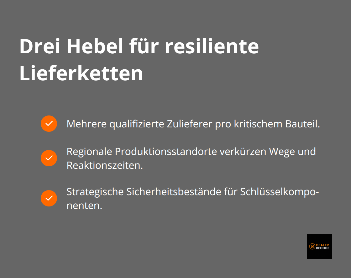 Checkliste zentraler Resilienzhebel in der Automobil-Lieferkette - supply chain management