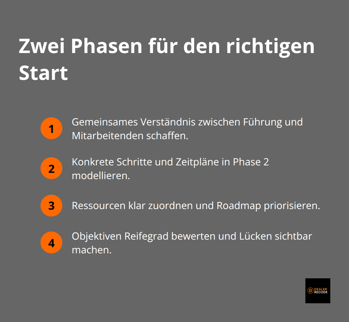 Kompakte Liste der Startphasen der digitalen Transformation - unternehmensberatung digitale transformation