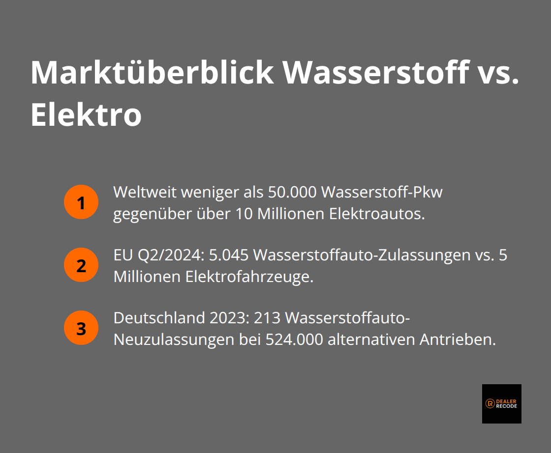 Kompakter Vergleich zentraler Marktzahlen zu Wasserstoff- und Elektrofahrzeugen - wasserstoffauto