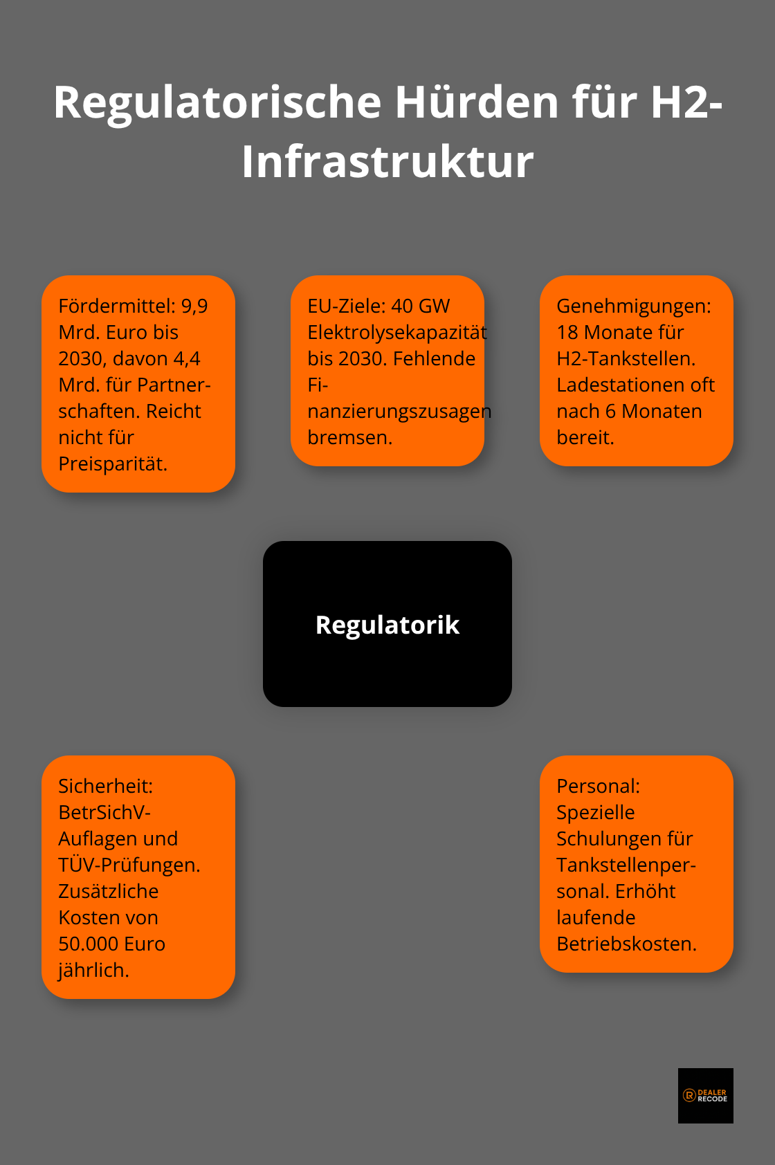 Übersicht der wichtigsten regulatorischen Faktoren in Deutschland - wasserstoffauto